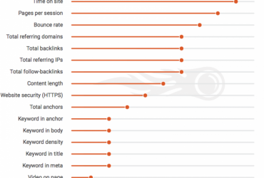 SEMRush-ranking-factors-700x600